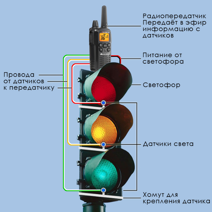 Автономные светофоры на солнечных батареях
